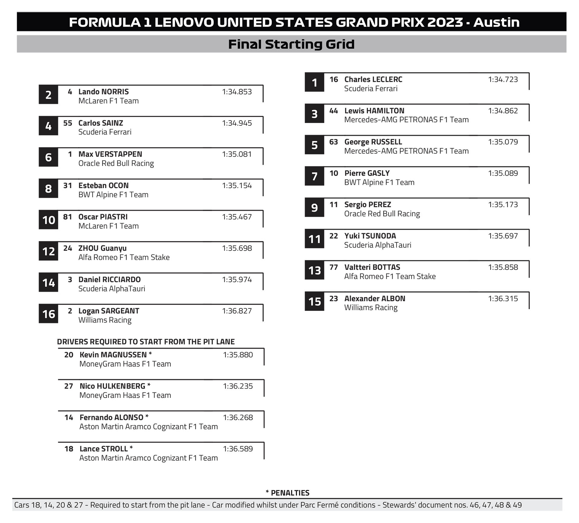 F1 GP ΗΠΑ 2023, Τελική σειρά εκκίνησης