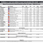 F1 - GP Κατάρ 2023, Αποτελέσματα αγώνα