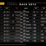 F1 - GP Κατάρ 2023, Διαθέσιμα σετ ελαστικών ανά οδηγό για τον αγώνα