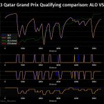 F1 - GP Κατάρ 2023, Κατατακτήριες δοκιμές - Σύγκριση τηλεμετρίας Alonso - Stroll στο Q1