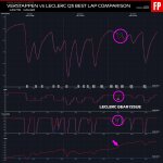 F1 - GP Κατάρ 2023, Κατατακτήριες δοκιμές - Σύγκριση τηλεμετρίας Verstappen - Leclerc στο Q3