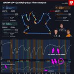 F1 - GP Κατάρ 2023, Κατατακτήριες δοκιμές - Σύγκριση τηλεμετρίας Verstappen - Norris (διαγραμμένος χρόνος) - Russell στο Q3