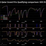 F1 - GP Κατάρ 2023, Κατατακτήριες δοκιμές - Σύγκριση τηλεμετρίας Verstappen - Perez στο Q2