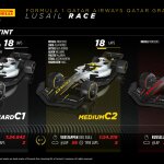 F1 - GP Κατάρ 2023, Στατιστικά ελαστικών