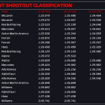 F1 - GP Κατάρ 2023 Sprint Shootout, Χρόνοι SQ3