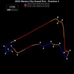 F1 - GP Μεξικού 2023 FP2, Επικράτηση στην πίστα μεταξύ Verstappen - Norris - Leclerc