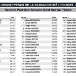 F1 - GP Μεξικού 2023 FP2, Ταχύτερα sector