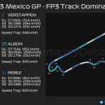 F1 - GP Μεξικού 2023 FP3, Κυριαρχία στην πίστα μεταξύ Verstappen - Albon - Perez