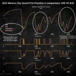 F1 - GP Μεξικού 2023 FP3, Σύγκριση τηλεμετρίας Verstappen - Albon