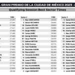 F1 - GP Μεξικού 2023 Κατατακτήριες δοκιμές, Ταχύτερα sector