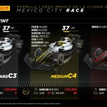 F1 - GP Μεξικού 2023, Στατιστικά ελαστικών