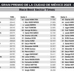 F1 - GP Μεξικού 2023, Ταχύτερα sector
