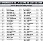F1 - GP Μεξικού 2023, Υψηλότερες ταχύτητες