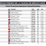 F1 - GP Μεξικού 2023, Χρόνοι FP1