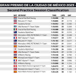 F1 - GP Μεξικού 2023, Χρόνοι FP2
