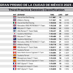 F1 - GP Μεξικού 2023, Χρόνοι FP3
