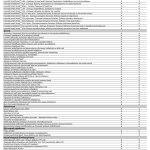 Hyundai Kona Electric - Εξοπλισμός εκδόσεων