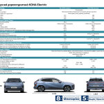 Hyundai Kona Electric - Τεχνικά χαρακτηριστικά