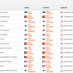 WRC - Ράλλυ Κεντρικής Ευρώπης 2023, Νικητές ειδικών διαδρομών