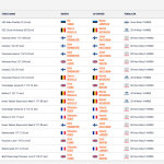 WRC - Ράλλυ Κεντρικής Ευρώπης 2023, Νικητές ειδικών διαδρομών