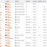 WRC - Ράλλυ Χιλής 2023, Αποτελέσματα αγώνα