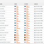 WRC - Ράλλυ Χιλής 2023, Νικητές ειδικών διαδρομών