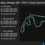 F1 - GP Άμπου Ντάμπι 2023 FP1, Επικράτηση στην πίστα μεταξύ Russell - Drugovich - Ricciardo