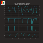 F1 - GP Άμπου Ντάμπι 2023 FP1, Σύγκριση τηλεμετρίας Russell - Drugovich - Ricciardo
