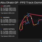 F1 - GP Άμπου Ντάμπι 2023 FP2, Επικράτηση στην πίστα μεταξύ Leclerc - Norris - Verstappen