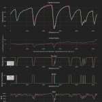 F1 - GP Άμπου Ντάμπι 2023 FP2, Σύγκριση τηλεμετρίας Leclerc - Hamilton