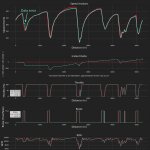 F1 - GP Άμπου Ντάμπι 2023 FP2, Σύγκριση τηλεμετρίας Leclerc - Russell