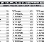 F1 - GP Άμπου Ντάμπι 2023 FP2, Ταχύτερα sector