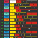 F1 - GP Άμπου Ντάμπι 2023 FP2, Χρήση ελαστικών