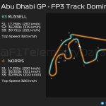 F1 - GP Άμπου Ντάμπι 2023 FP3, Επικράτηση στην πίστα μεταξύ Russell - Norris