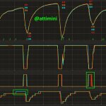 F1 - GP Άμπου Ντάμπι 2023 FP3, Σύγκριση τηλεμετρίας Russell - Norris - Leclerc
