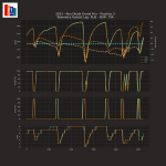 F1 - GP Άμπου Ντάμπι 2023 FP3, Σύγκριση τηλεμετρίας Russell - Norris - Piastri