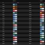 F1 - GP Άμπου Ντάμπι 2023 FP3, Ταχύτερα sector