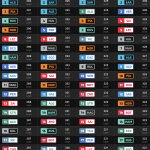 F1 - GP Άμπου Ντάμπι 2023 FP3, Υψηλότερες ταχύτητες