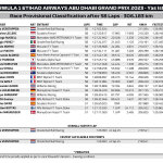 F1 - GP Άμπου Ντάμπι 2023, Αποτελέσματα αγώνα