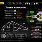 F1 - GP Άμπου Ντάμπι 2023, Προεπισκόπηση ελαστικών