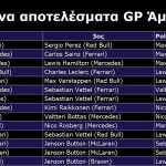 F1 - GP Άμπου Ντάμπι 2023, Προηγούμενα αποτελέσματα