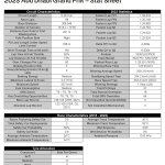 F1 - GP Άμπου Ντάμπι 2023, Στατιστικά πίστας