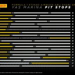 F1 - GP Άμπου Ντάμπι 2023, Στρατηγικές αγώνα