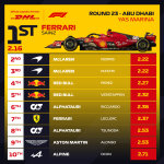 F1 - GP Άμπου Ντάμπι 2023, Ταχύτερα pit stop