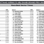 F1 - GP Άμπου Ντάμπι 2023, Ταχύτερα sector