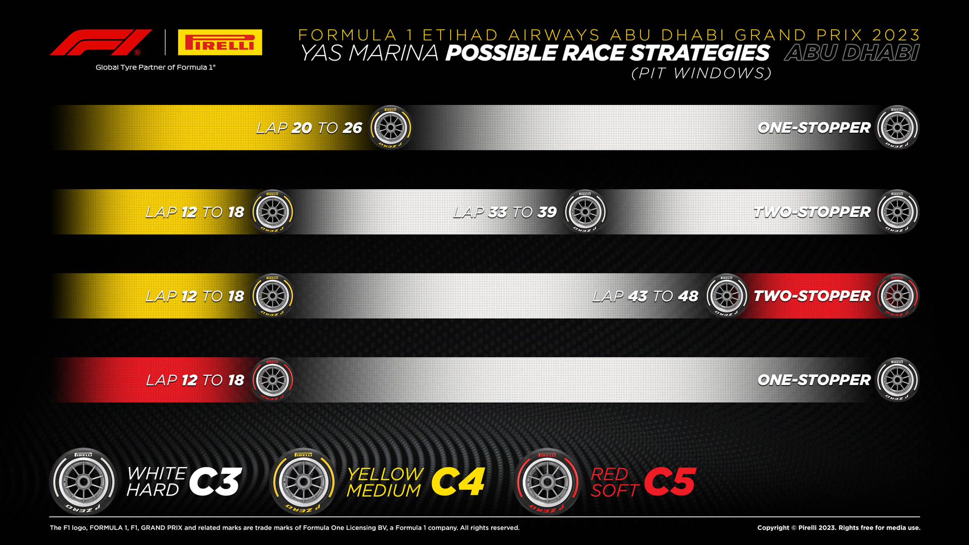 F1 - GP Άμπου Ντάμπι 2023, Ταχύτερες στρατηγικές