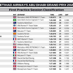 F1 - GP Άμπου Ντάμπι 2023, Χρόνοι FP1