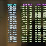 F1 - GP Άμπου Ντάμπι 2023, Χρόνοι FP1 (sector και υψηλότερες ταχύτητες)
