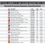 F1 - GP Άμπου Ντάμπι 2023, Χρόνοι FP2
