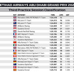 F1 - GP Άμπου Ντάμπι 2023, Χρόνοι FP3